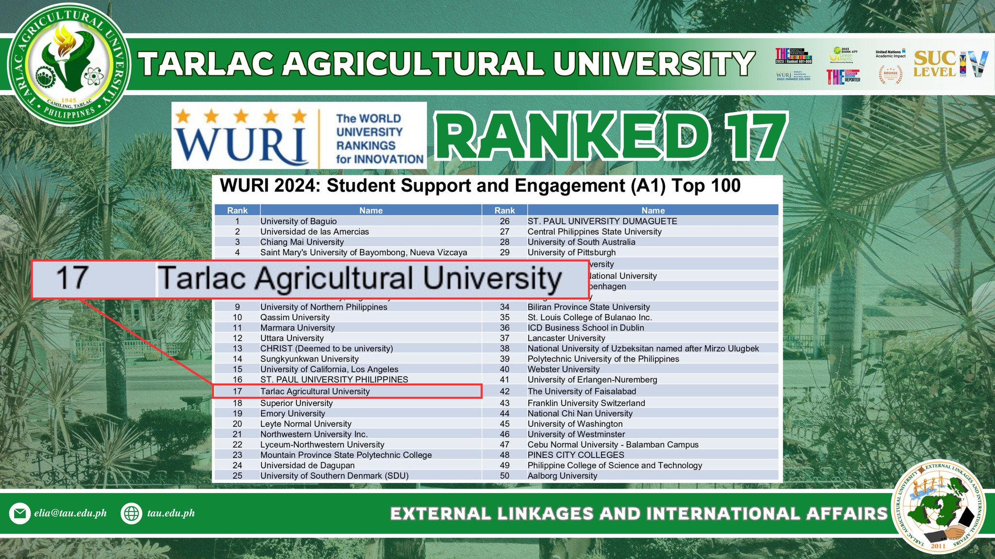 𝐌𝐈𝐋𝐄𝐒𝐓𝐎𝐍𝐄𝐒 | TAU joins 64 PHEIs in WURI Global Innovative Universities list 2